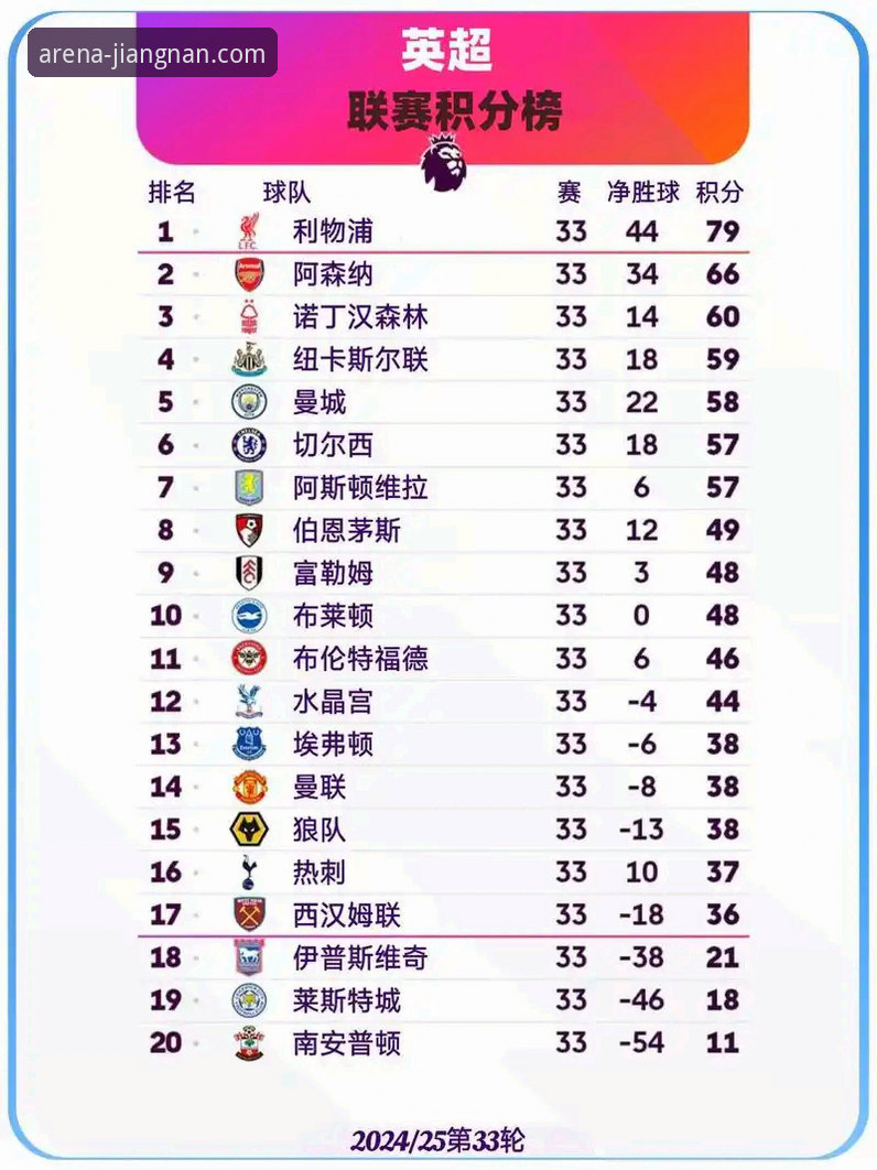 江南体育官方平台下载不了怎么办 掌握英超5月积分排名的实用技巧,江南体育平台老用户经验分享