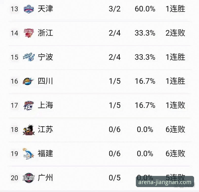 一场惨胜背后的深度剖析：广州终结连败，郭艾伦伤退成转折点