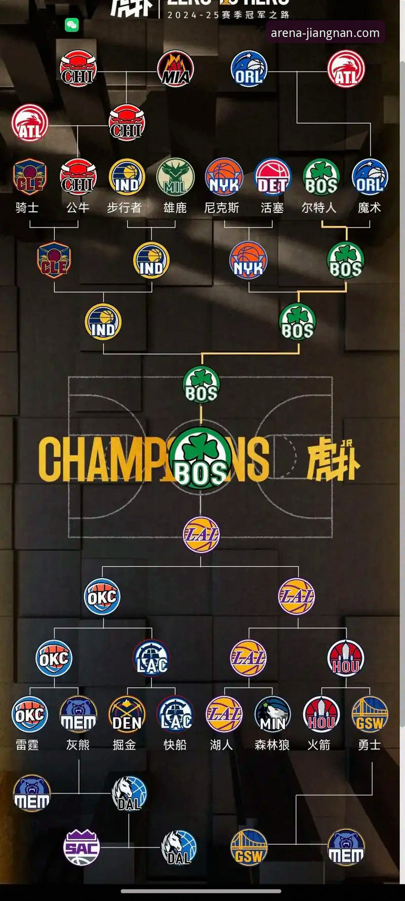 如何通过一场NBA对攻大战，洞悉体育数据平台的未来形态？